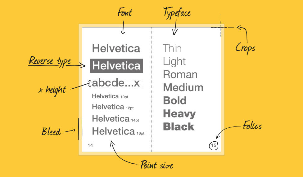 Guide to typography